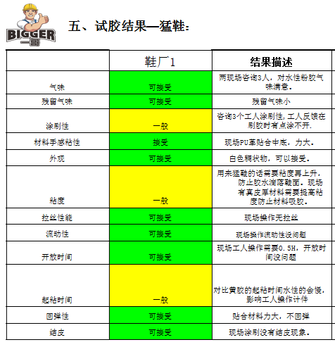 水性粉膠