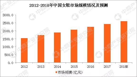 傳統(tǒng)女鞋變革路漫長(zhǎng)-一哥中底膠教你挖掘出路
