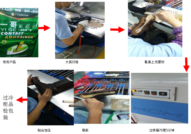 PU膠知識(shí),一哥膠水課堂