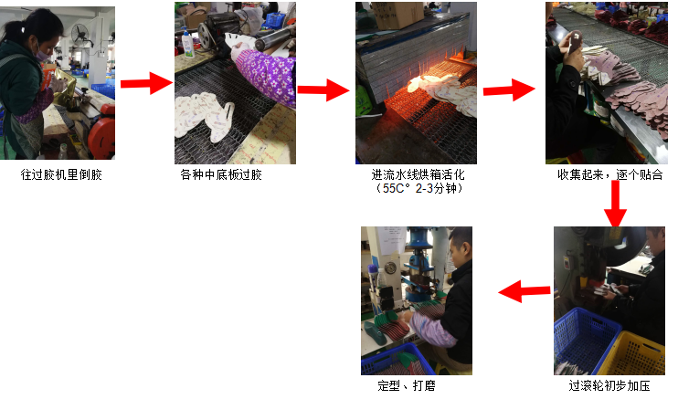 中底膠工藝,一哥中底膠