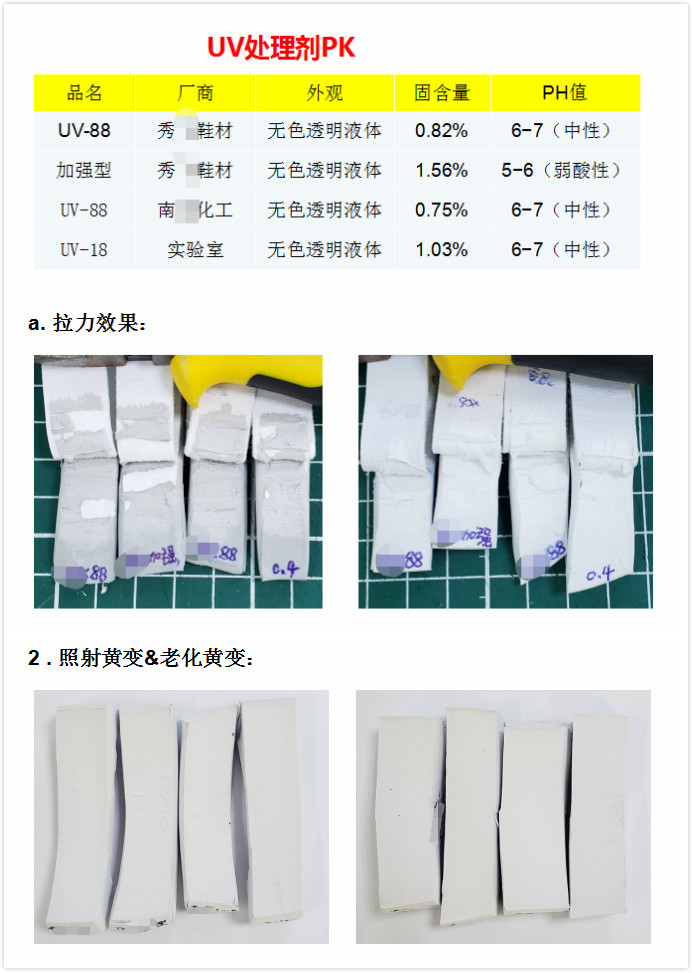 UV處理劑對比